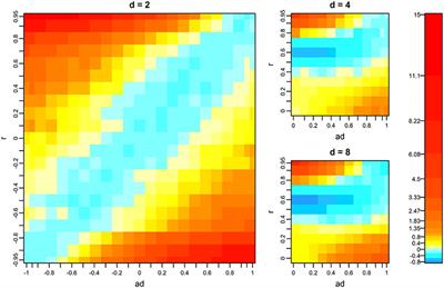 Comparison of F-tests for Univariate and Multivariate Mixed-Effect Models in Genome-Wide Association Mapping